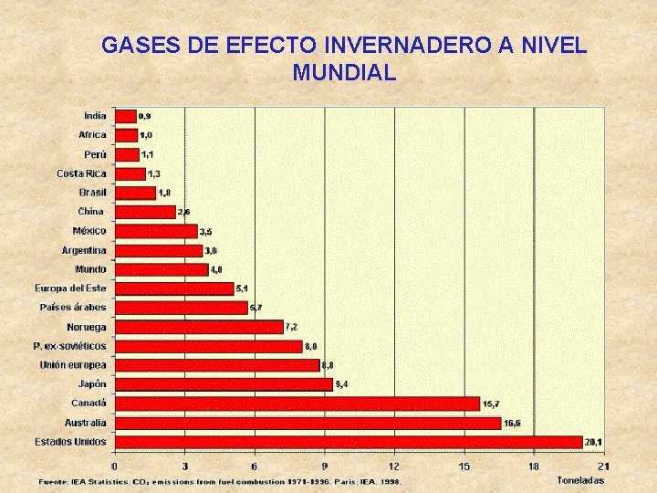 GASES DE EFECTO INVERNADERO A NIVEL MUNDIAL GASES DE EFECTO INVERNADERO A NIVEL MUNDIAL