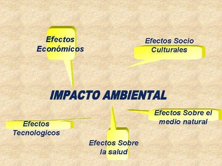 Efectos Económicos Efectos Socio Culturales Efectos Sobre el medio natural Efectos Tecnologicos Efectos Sobre