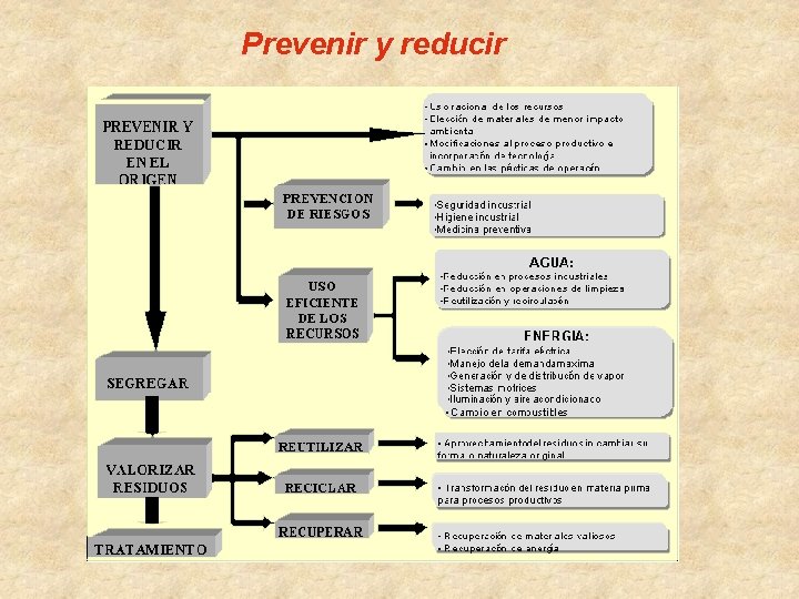 Prevenir y reducir Prevenir y reducir