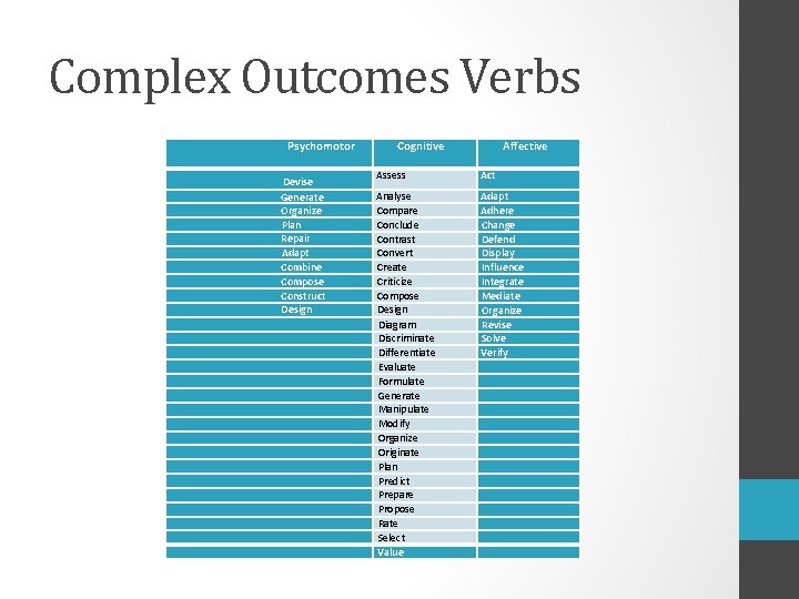 Complex Outcomes Verbs Psychomotor Devise Generate Organize Plan Repair Adapt Combine Compose Construct Design