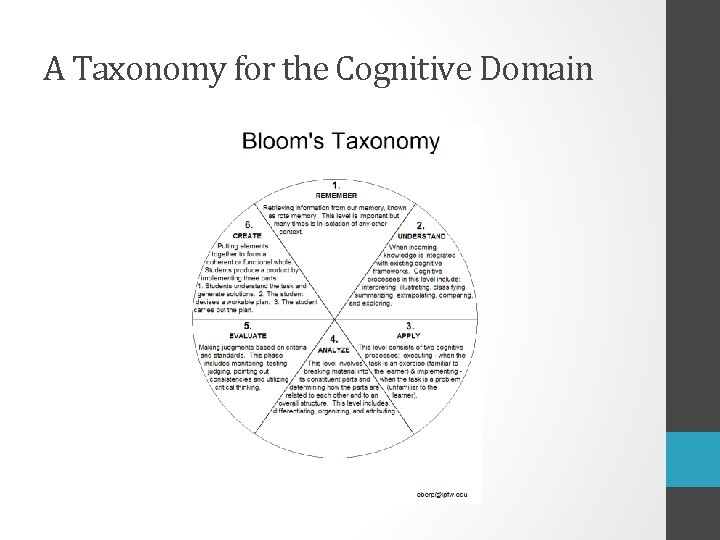 A Taxonomy for the Cognitive Domain 