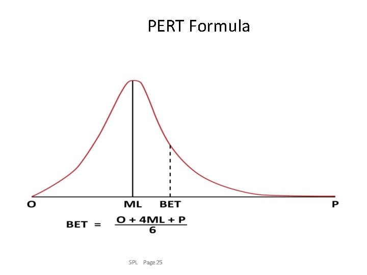 PERT Formula SPL Page 25 