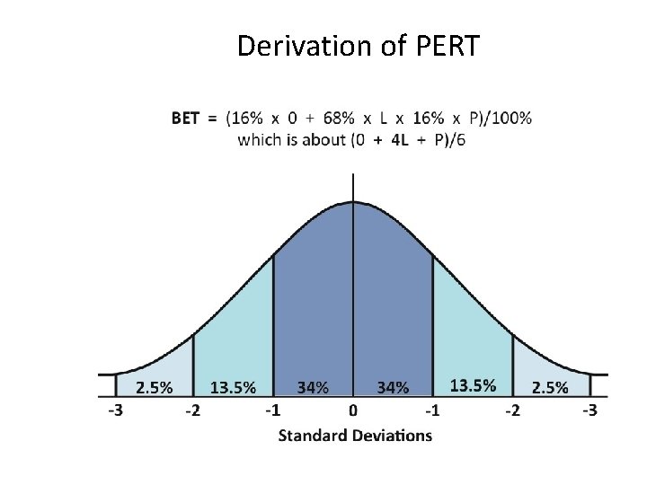 Derivation of PERT SPL Page 26 
