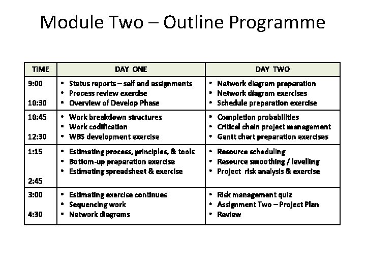 Module Two – Outline Programme TIME 9: 00 10: 30 10: 45 12: 30