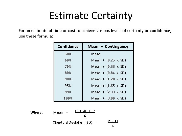 Estimate Certainty For an estimate of time or cost to achieve various levels of