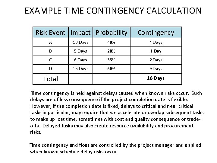EXAMPLE TIME CONTINGENCY CALCULATION Risk Event Impact Probability Contingency A 10 Days 40% 4