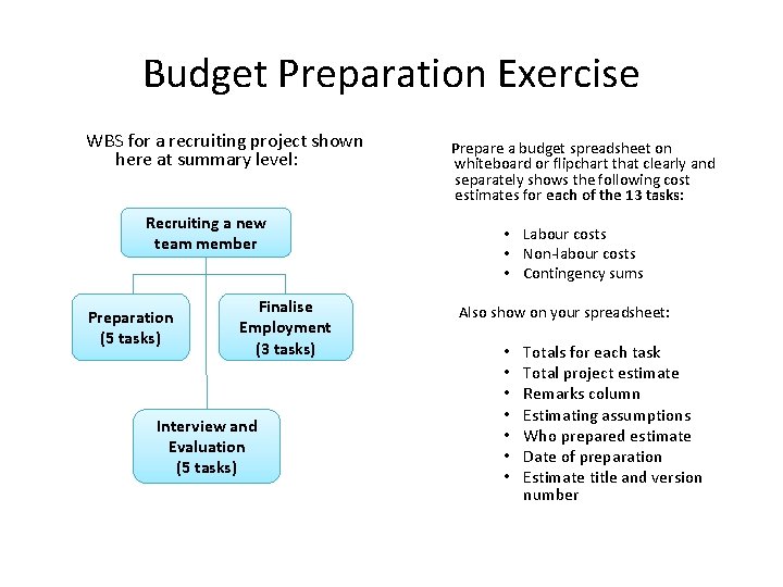 Budget Preparation Exercise WBS for a recruiting project shown here at summary level: Recruiting