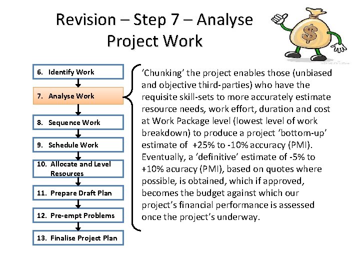 Revision – Step 7 – Analyse Project Work 6. Identify Work 7. Analyse Work