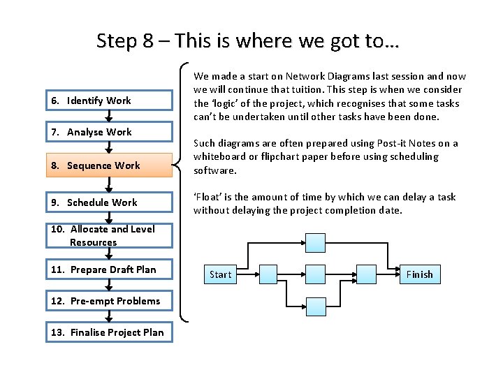 Step 8 – This is where we got to… 6. Identify Work 7. Analyse