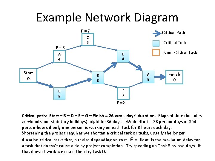Example Network Diagram F = 7 F = 5 Critical Path C 6 Critical