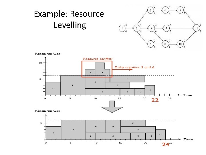 Example: Resource Levelling 