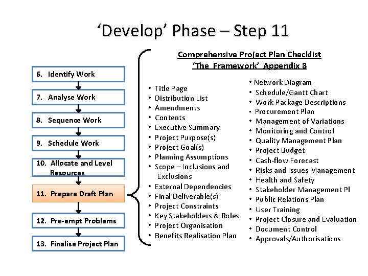 ‘Develop’ Phase – Step 11 6. Identify Work 7. Analyse Work 8. Sequence Work