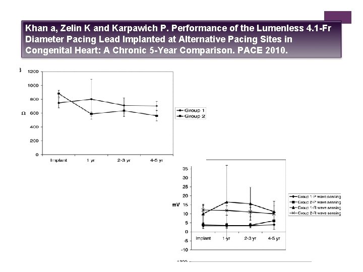 Khan a, Zelin K and Karpawich P. Performance of the Lumenless 4. 1 -Fr