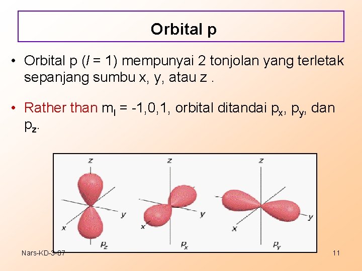 Orbital p • Orbital p (l = 1) mempunyai 2 tonjolan yang terletak sepanjang