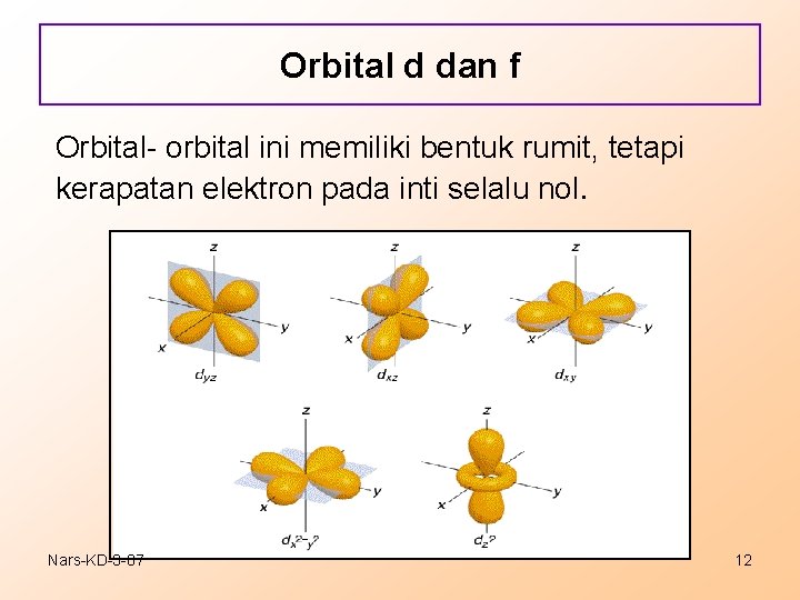 Orbital d dan f Orbital- orbital ini memiliki bentuk rumit, tetapi kerapatan elektron pada