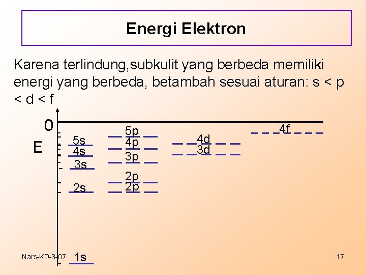 Energi Elektron Karena terlindung, subkulit yang berbeda memiliki energi yang berbeda, betambah sesuai aturan: