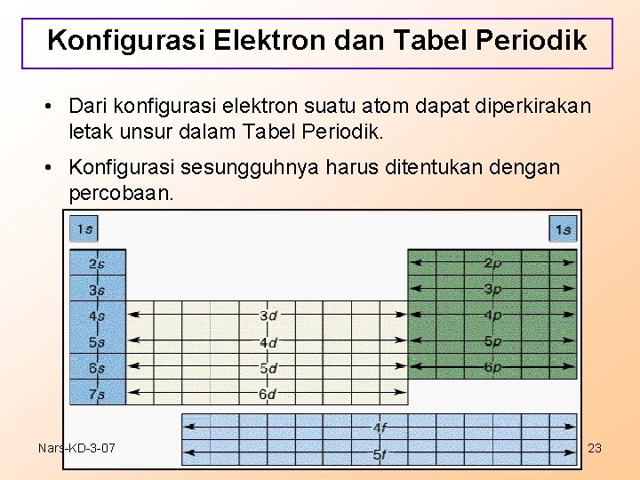 Konfigurasi Elektron dan Tabel Periodik • Dari konfigurasi elektron suatu atom dapat diperkirakan letak