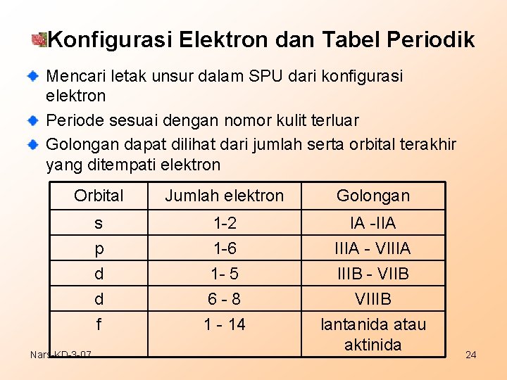 Konfigurasi Elektron dan Tabel Periodik Mencari letak unsur dalam SPU dari konfigurasi elektron Periode