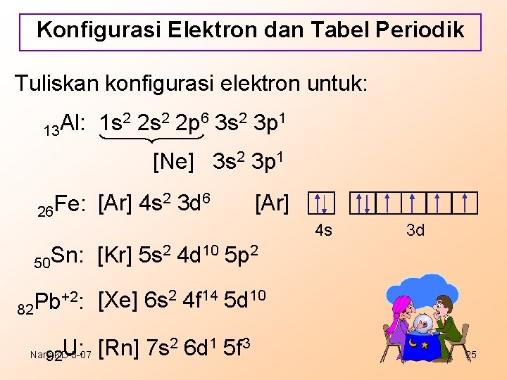 Konfigurasi Elektron dan Tabel Periodik Tuliskan konfigurasi elektron untuk: 2 2 s 2 2