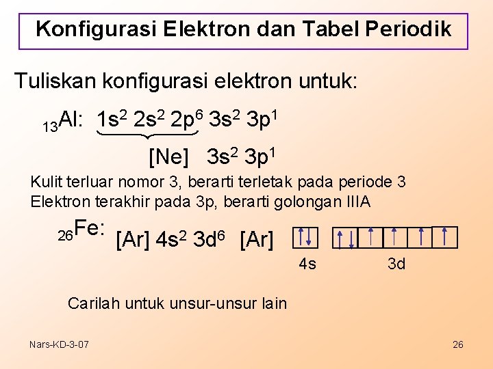 Konfigurasi Elektron dan Tabel Periodik Tuliskan konfigurasi elektron untuk: 2 2 s 2 2