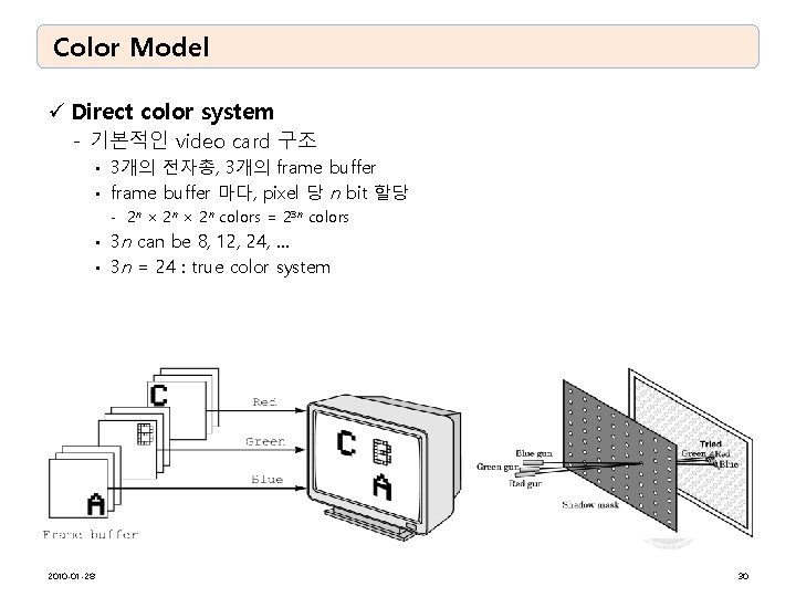 Color Model ü Direct color system - 기본적인 video card 구조 3개의 전자총, 3개의