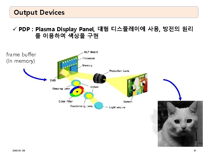 Output Devices ü PDP : Plasma Display Panel, 대형 디스플레이에 사용, 방전의 원리 를
