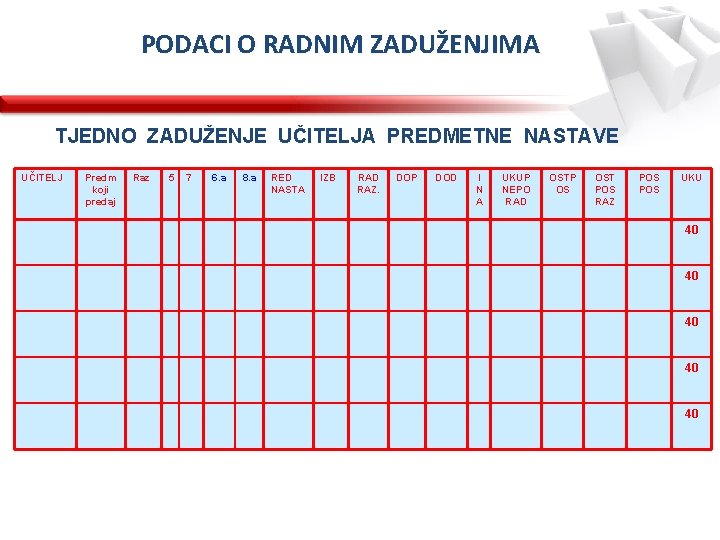 PODACI O RADNIM ZADUŽENJIMA TJEDNO ZADUŽENJE UČITELJA PREDMETNE NASTAVE UČITELJ Predm koji predaj Raz