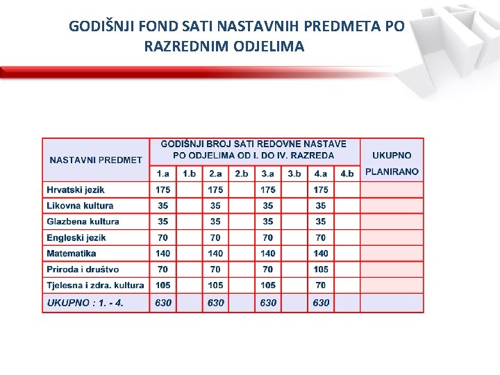 GODIŠNJI FOND SATI NASTAVNIH PREDMETA PO RAZREDNIM ODJELIMA 