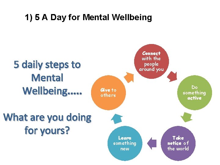 1) 5 A Day for Mental Wellbeing 5 daily steps to Mental Wellbeing. .