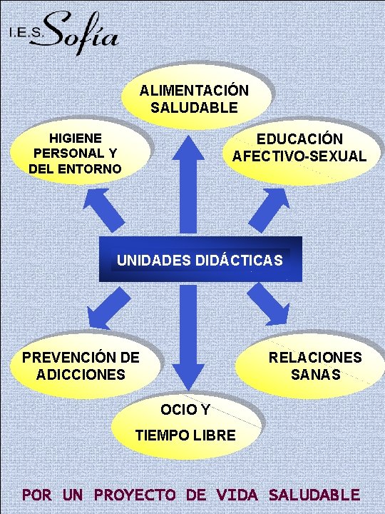 ALIMENTACIÓN SALUDABLE HIGIENE PERSONAL Y DEL ENTORNO EDUCACIÓN AFECTIVO-SEXUAL UNIDADES DIDÁCTICAS PREVENCIÓN DE ADICCIONES