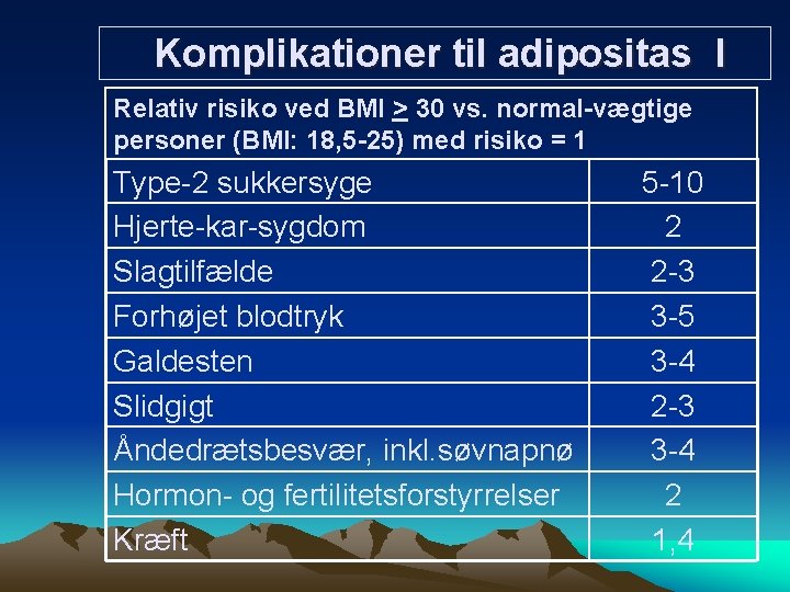 Komplikationer til adipositas I Relativ risiko ved BMI > 30 vs. normal-vægtige personer (BMI: