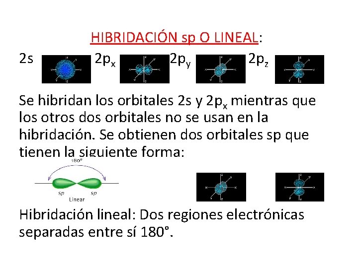 2 s HIBRIDACIÓN sp O LINEAL: 2 px 2 py 2 pz Se hibridan