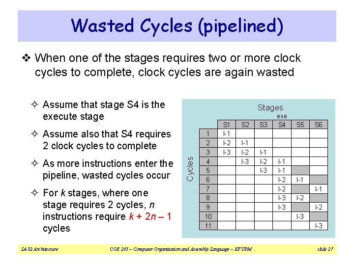 Wasted Cycles (pipelined) v When one of the stages requires two or more clock