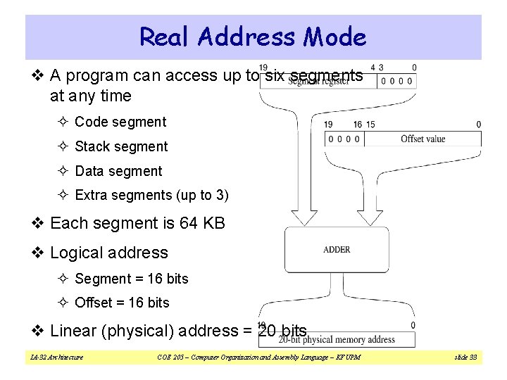 Real Address Mode v A program can access up to six segments at any