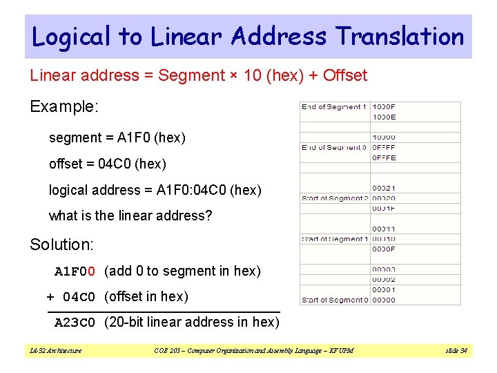 Logical to Linear Address Translation Linear address = Segment × 10 (hex) + Offset