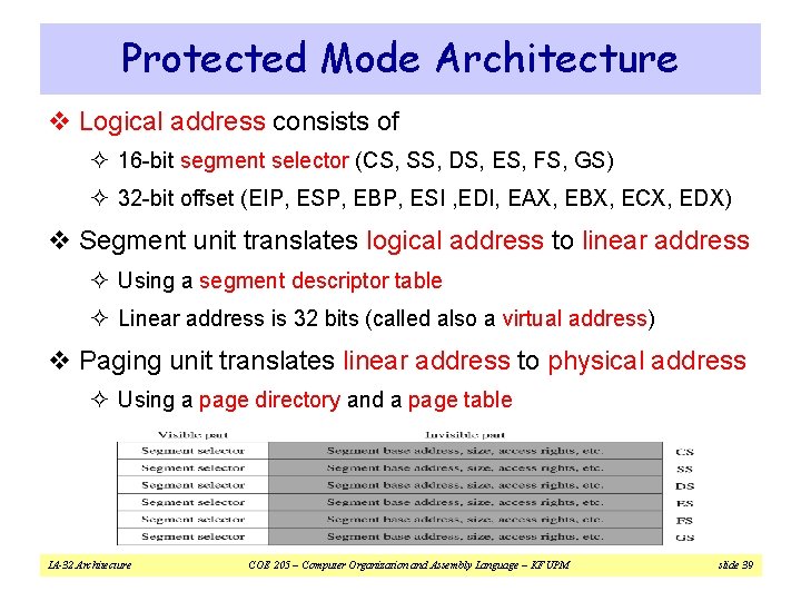 Protected Mode Architecture v Logical address consists of ² 16 -bit segment selector (CS,