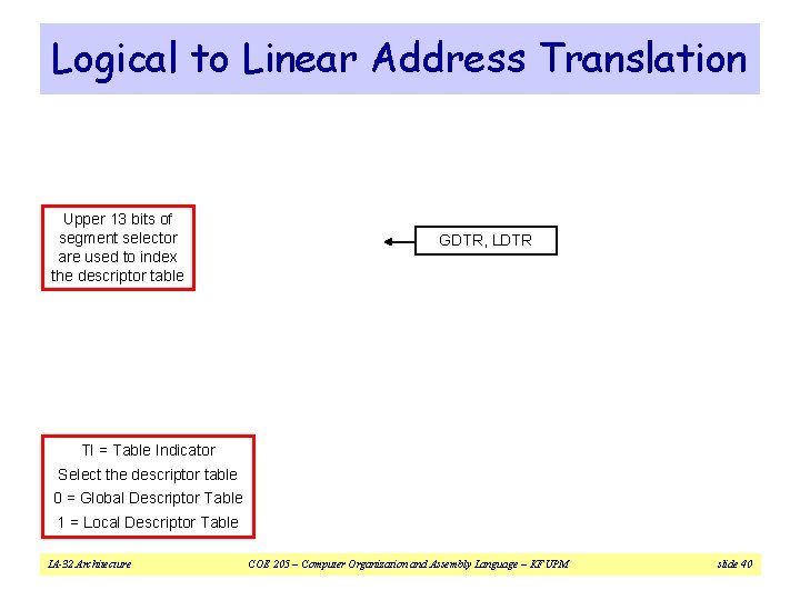 Logical to Linear Address Translation Upper 13 bits of segment selector are used to