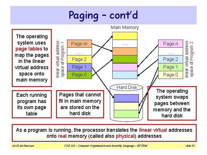 Paging – cont’d Page m . . Page 2 Page 1 Page 0 Hard