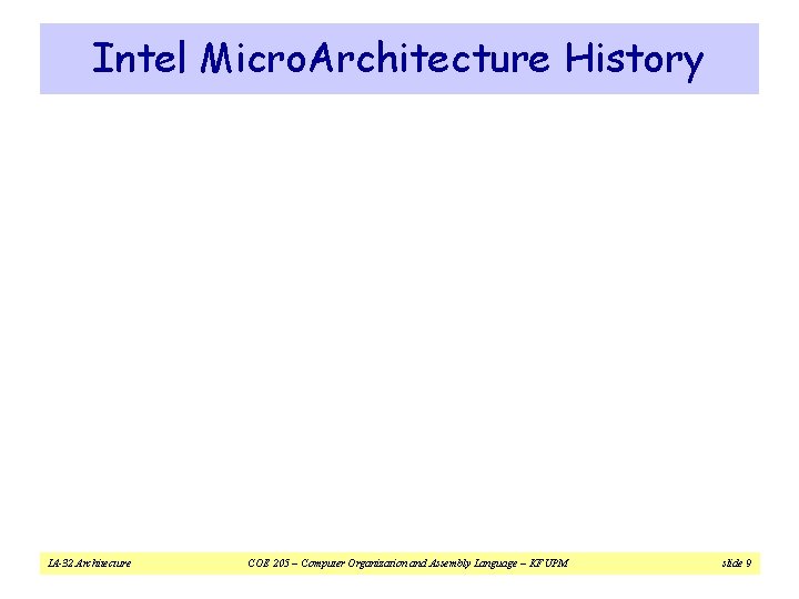 Intel Micro. Architecture History IA-32 Architecture COE 205 – Computer Organization and Assembly Language