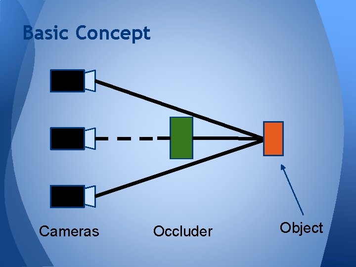 Basic Concept Cameras Occluder Object 