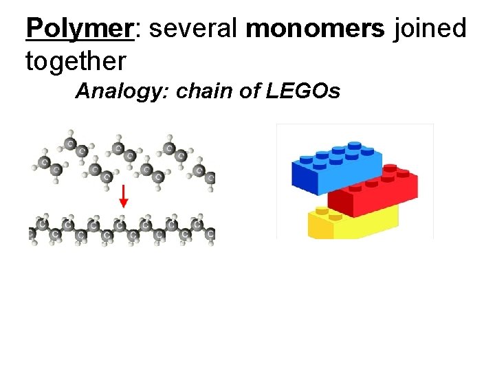 Polymer: several monomers joined together Analogy: chain of LEGOs 