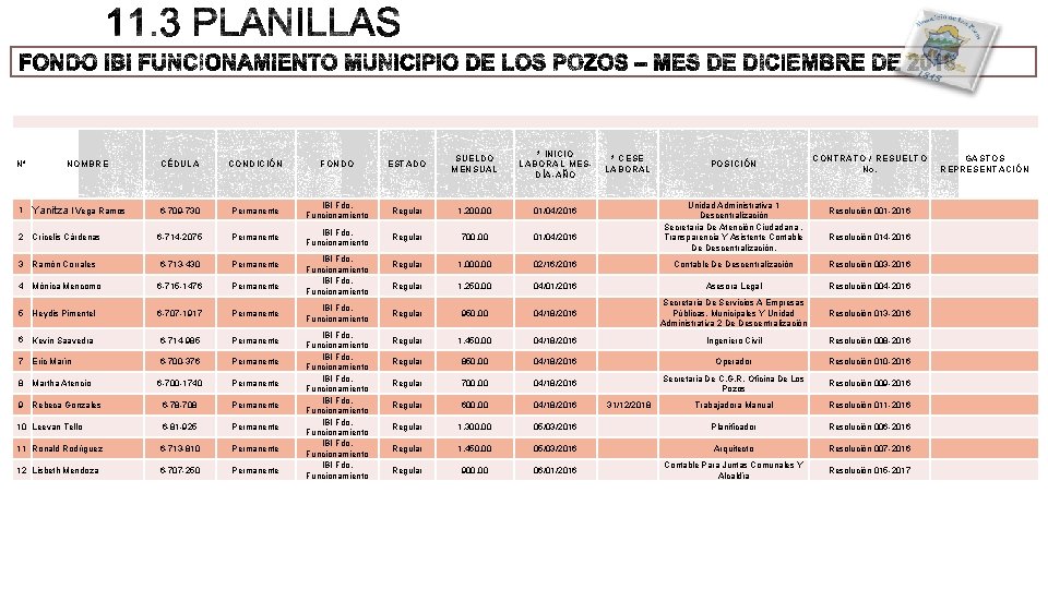 CÉDULA CONDICIÓN FONDO ESTADO SUELDO MENSUAL * INICIO LABORAL MESDÍA-AÑO * CESE LABORAL 6