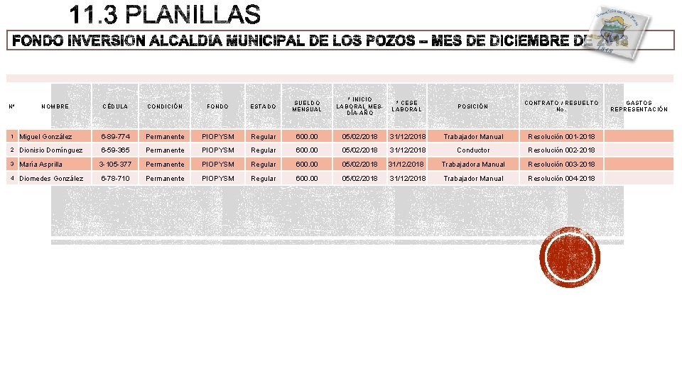 N° NOMBRE CÉDULA CONDICIÓN FONDO ESTADO SUELDO MENSUAL * INICIO LABORAL MESDÍA-AÑO * CESE