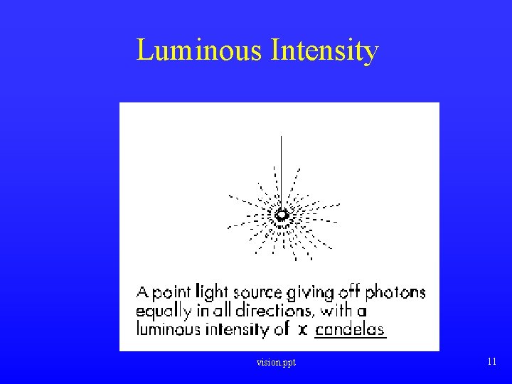 Luminous Intensity vision. ppt 11 Luminous Intensity vision. ppt 11
