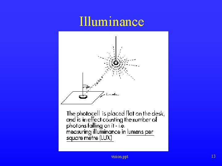 Illuminance vision. ppt 13 