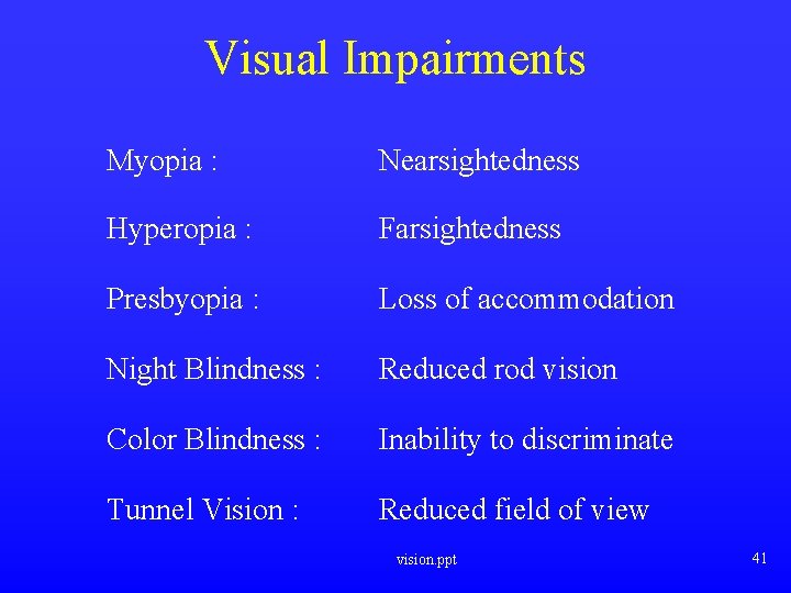 Visual Impairments Myopia : Nearsightedness Hyperopia : Farsightedness Presbyopia : Loss of accommodation Night