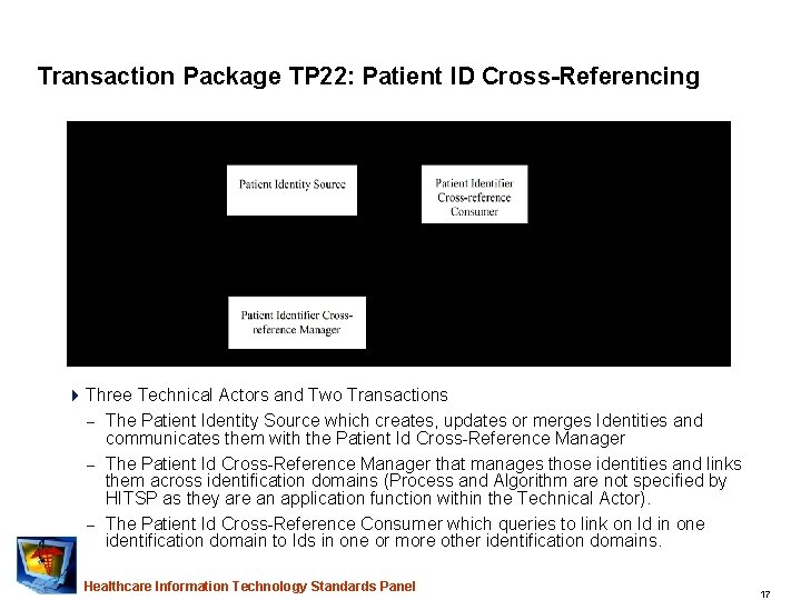 Transaction Package TP 22: Patient ID Cross-Referencing 4 Three Technical Actors and Two Transactions