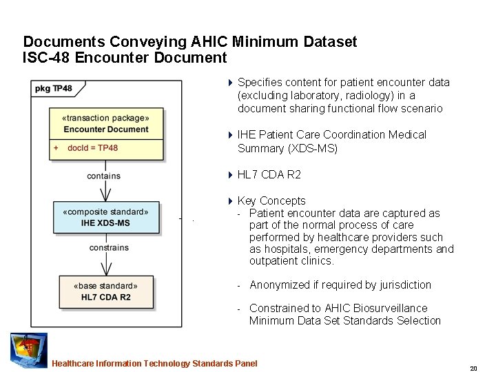 Documents Conveying AHIC Minimum Dataset ISC-48 Encounter Document 4 Specifies content for patient encounter