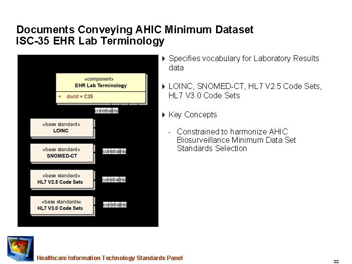 Documents Conveying AHIC Minimum Dataset ISC-35 EHR Lab Terminology 4 Specifies vocabulary for Laboratory