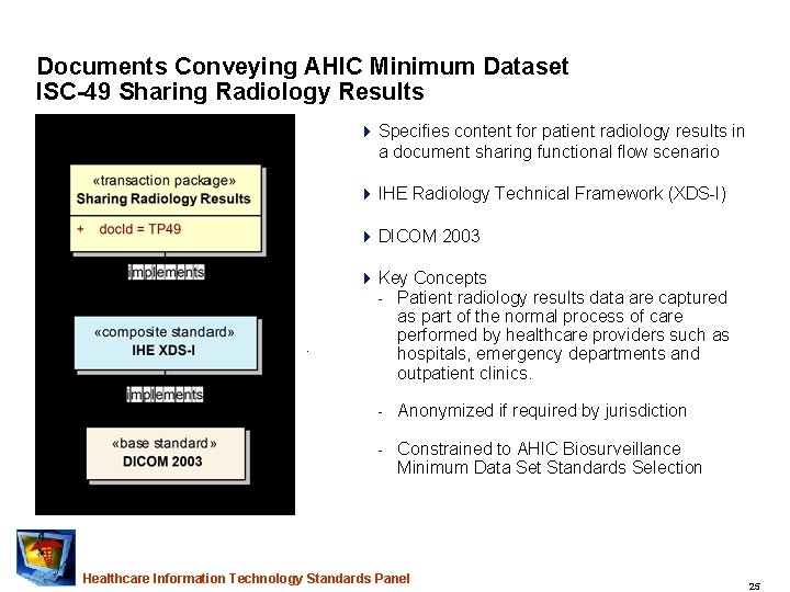Documents Conveying AHIC Minimum Dataset ISC-49 Sharing Radiology Results 4 Specifies content for patient